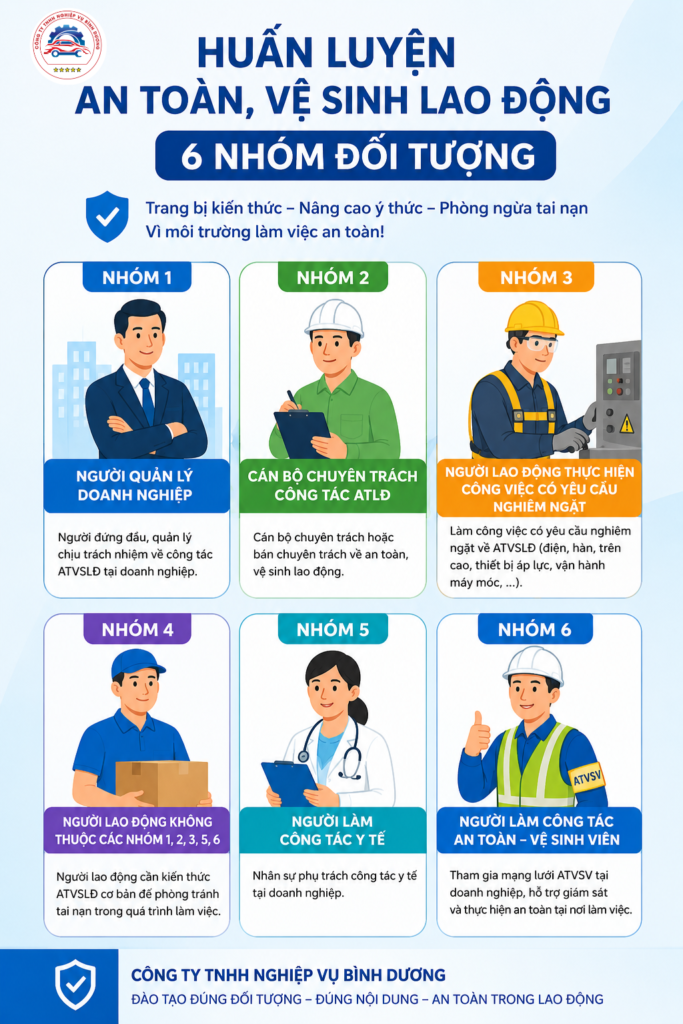 Huấn luyện an toàn vệ sinh lao động – đủ 6 nhóm đối tượng